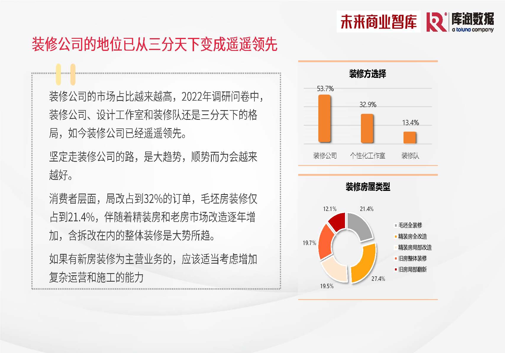 库润数据&未来商业智库-2024年中国家装消费调研报告-2024_页面_12