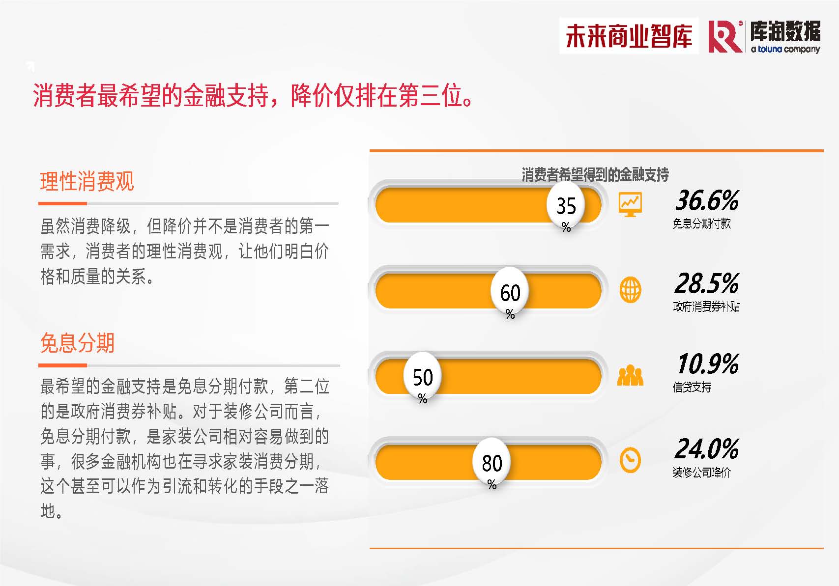 库润数据&未来商业智库-2024年中国家装消费调研报告-2024_页面_11