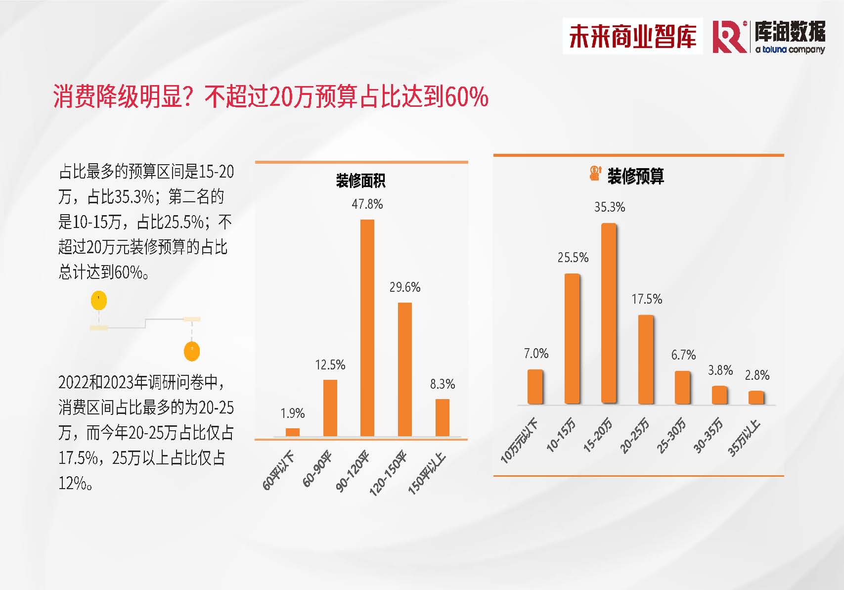 库润数据&未来商业智库-2024年中国家装消费调研报告-2024_页面_09