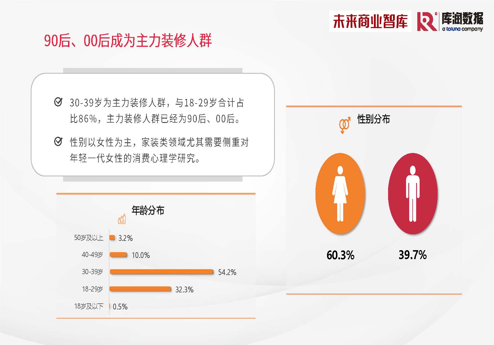 库润数据&未来商业智库-2024年中国家装消费调研报告-2024_页面_08