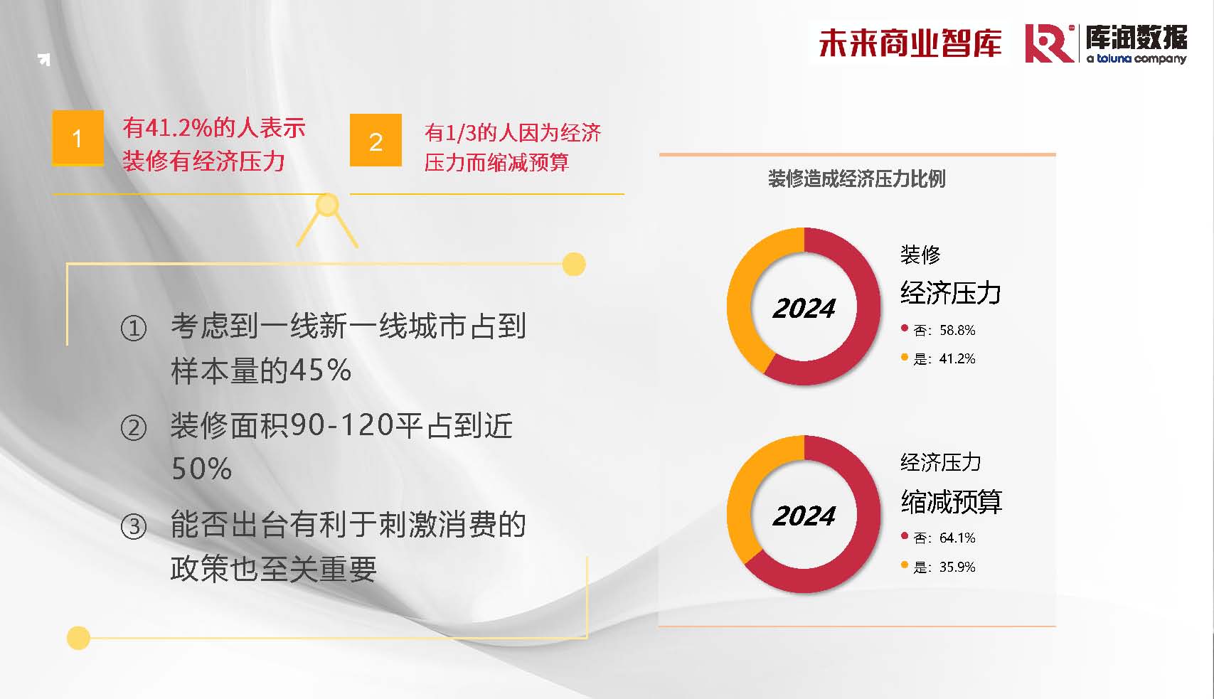 库润数据&未来商业智库-2024年中国家装消费调研报告-2024_页面_10