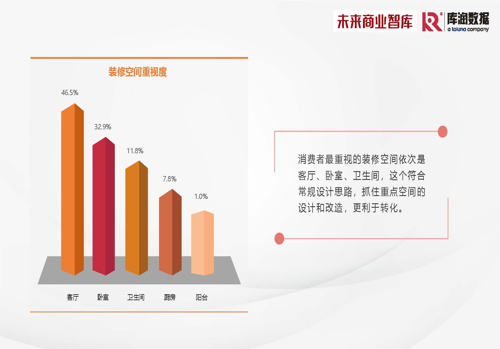 库润数据&未来商业智库-2024年中国家装消费调研报告-2024_页面_24