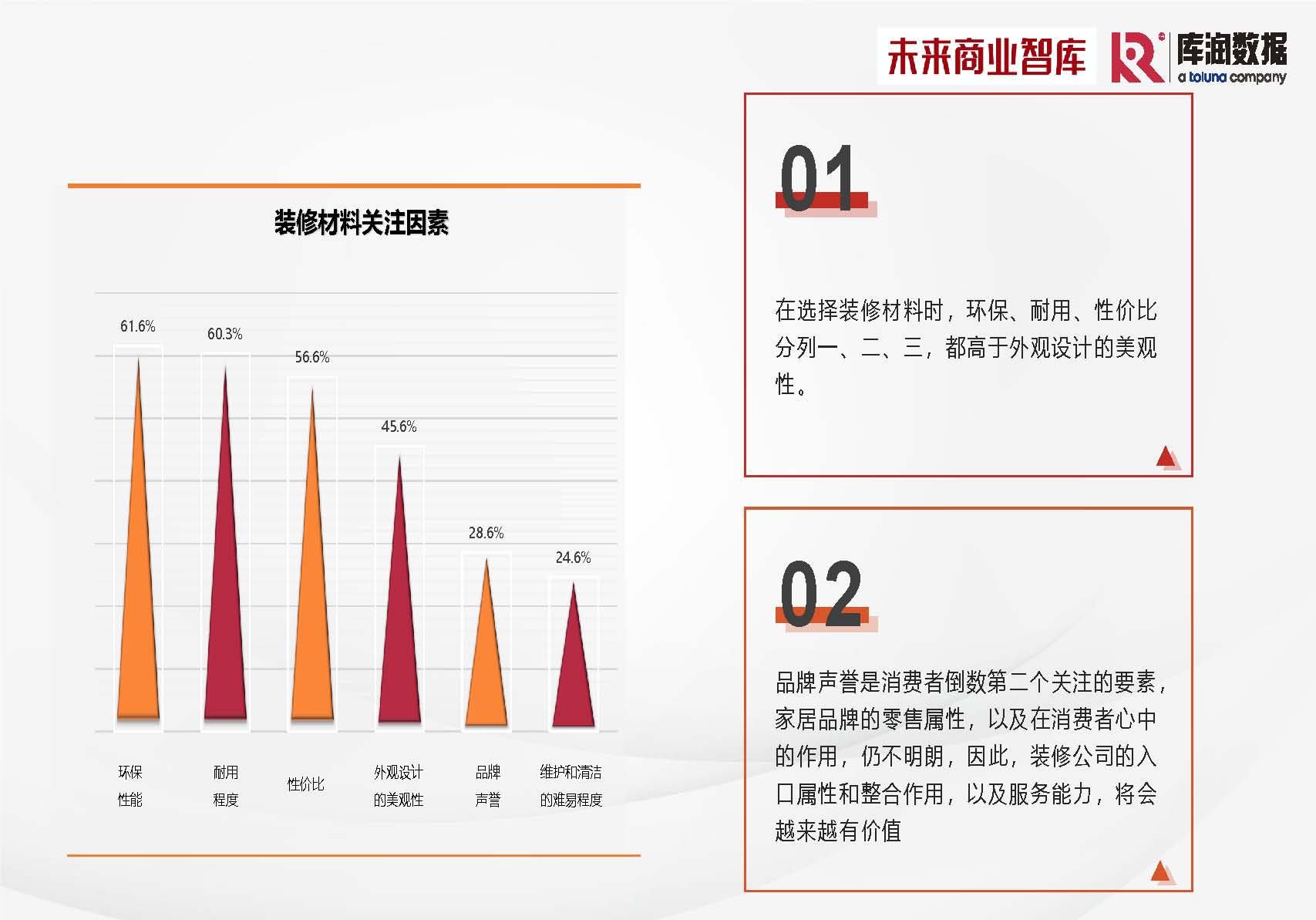 库润数据&未来商业智库-2024年中国家装消费调研报告-2024_页面_23