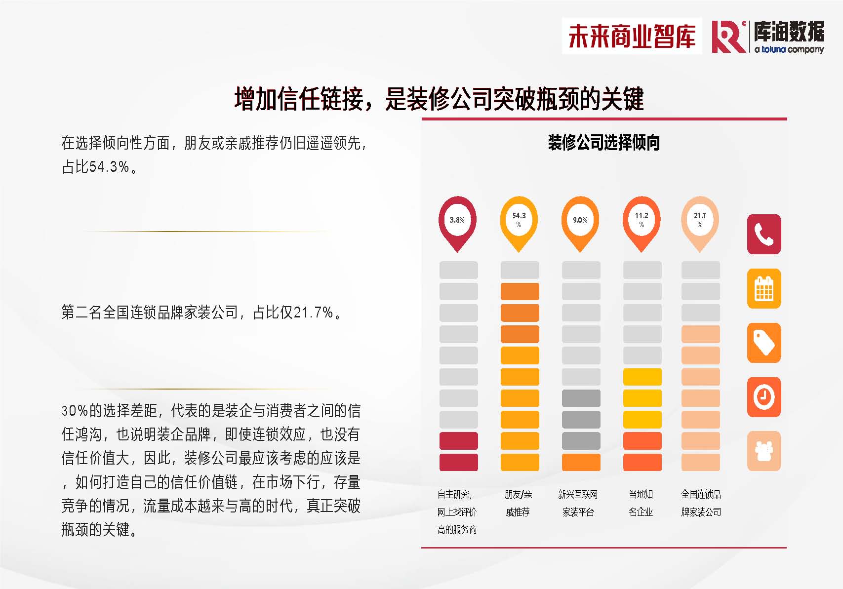 库润数据&未来商业智库-2024年中国家装消费调研报告-2024_页面_17