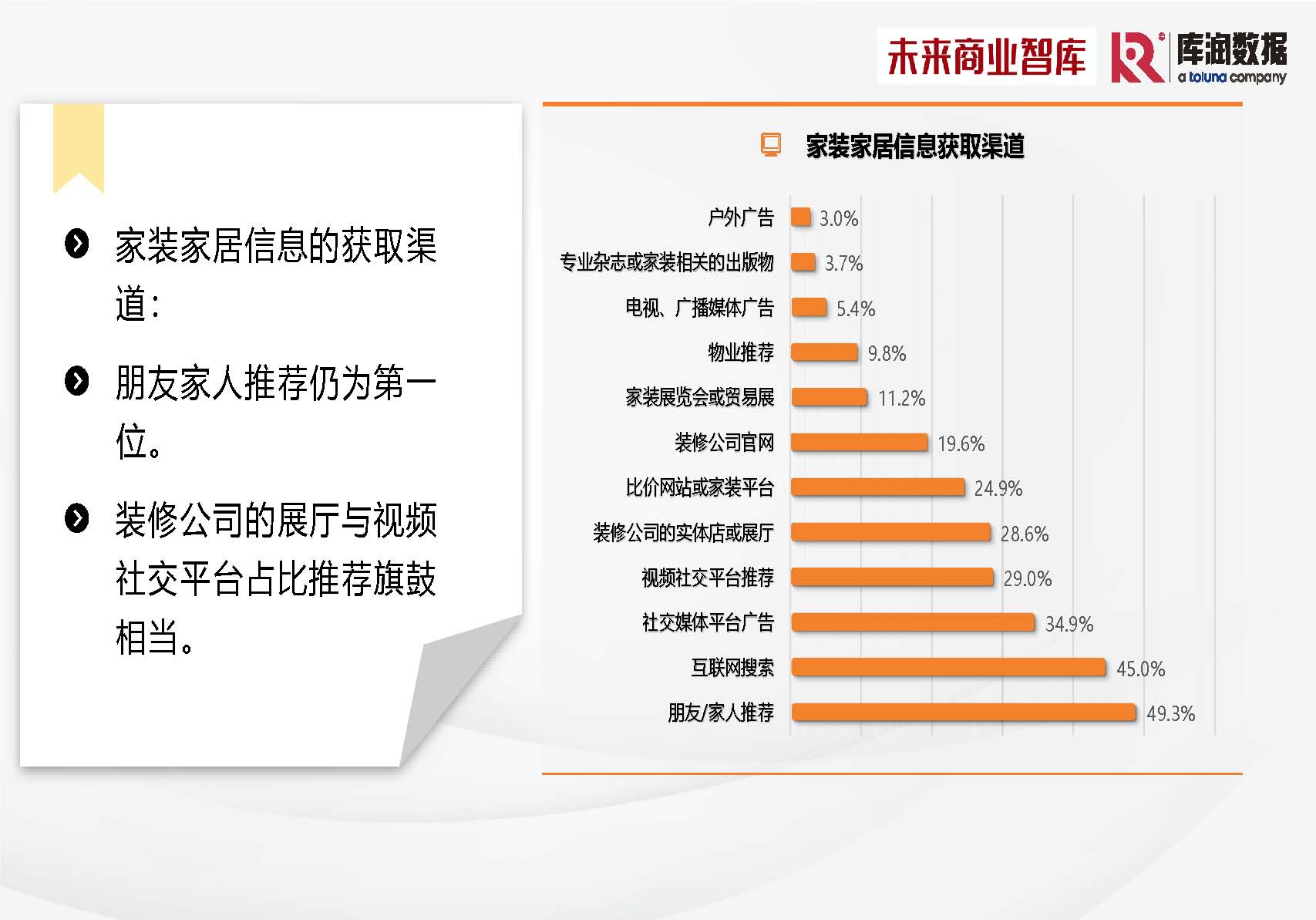 库润数据&未来商业智库-2024年中国家装消费调研报告-2024_页面_15