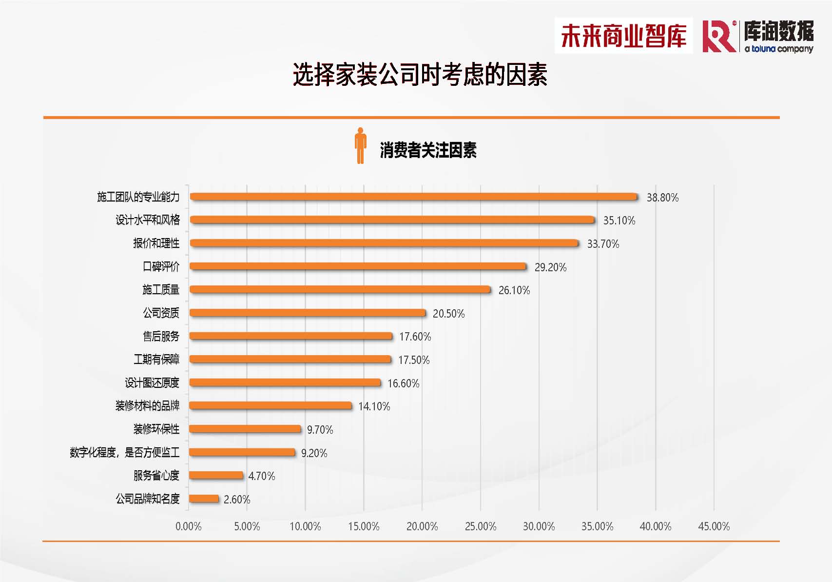 库润数据&未来商业智库-2024年中国家装消费调研报告-2024_页面_20