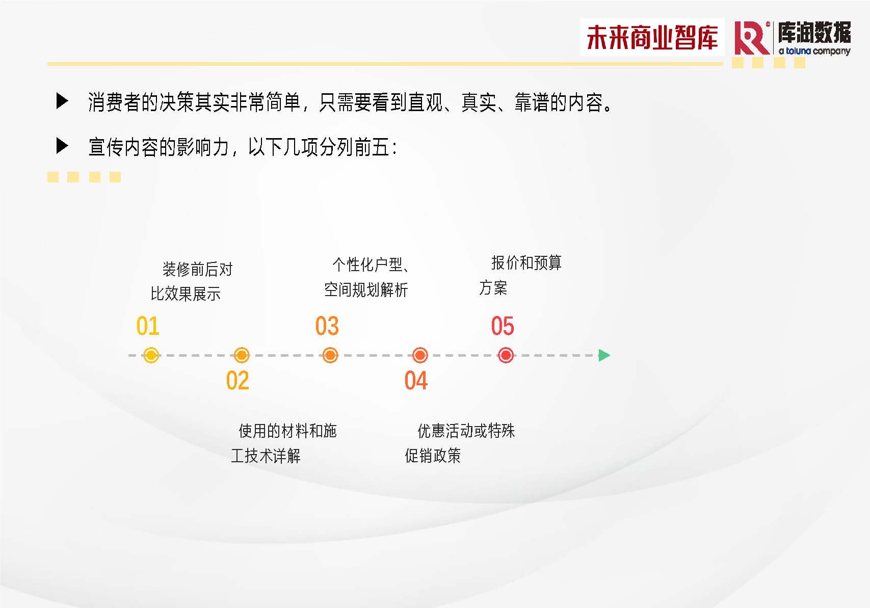 库润数据&未来商业智库-2024年中国家装消费调研报告-2024_页面_19