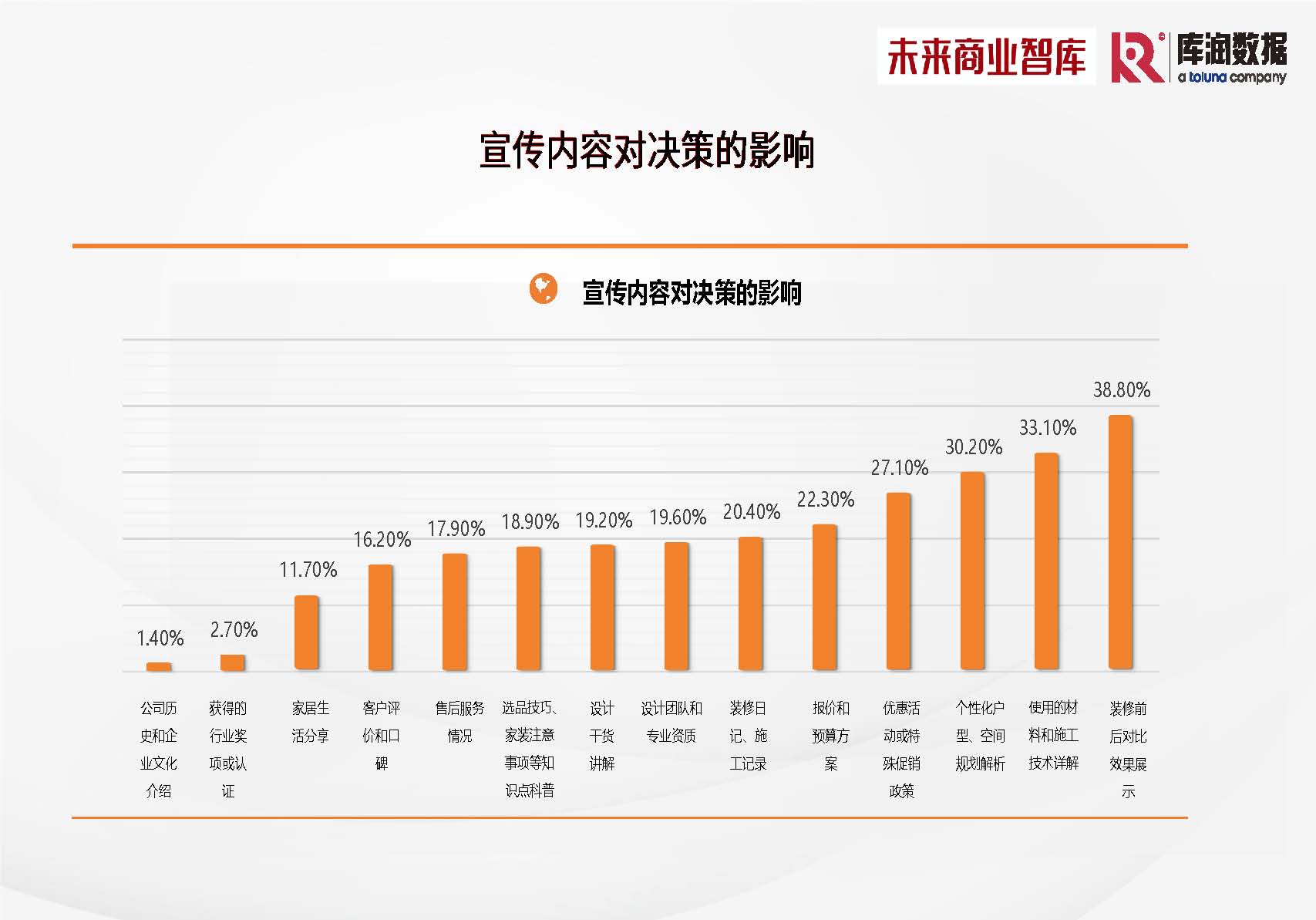 库润数据&未来商业智库-2024年中国家装消费调研报告-2024_页面_18