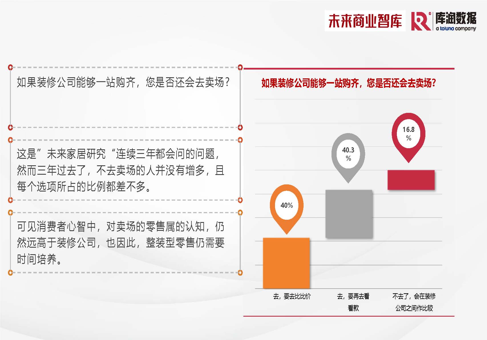 库润数据&未来商业智库-2024年中国家装消费调研报告-2024_页面_28