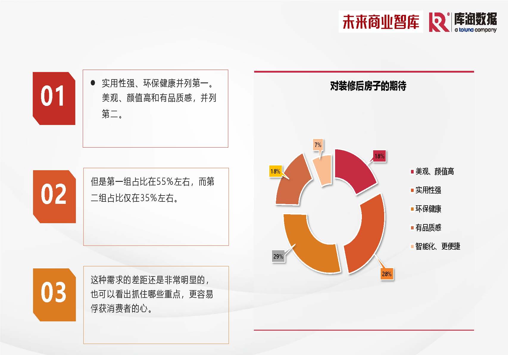 库润数据&未来商业智库-2024年中国家装消费调研报告-2024_页面_25