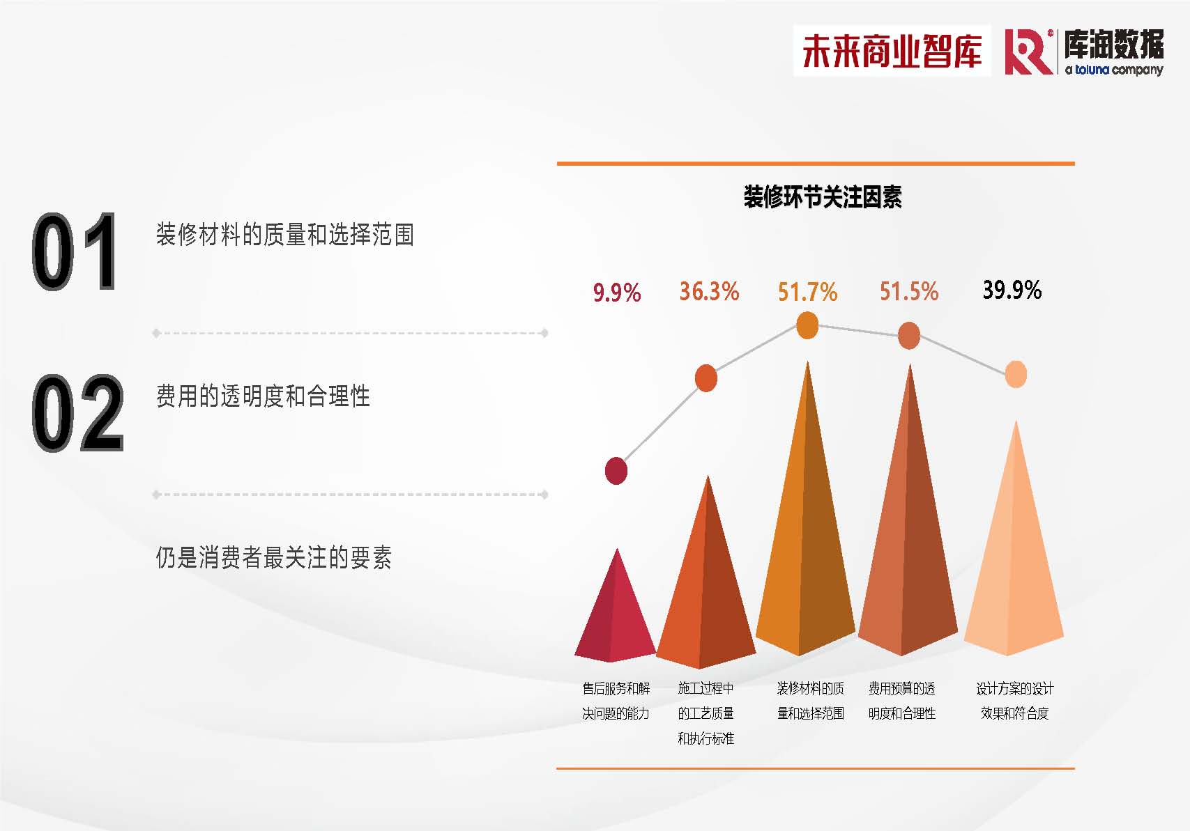 库润数据&未来商业智库-2024年中国家装消费调研报告-2024_页面_26