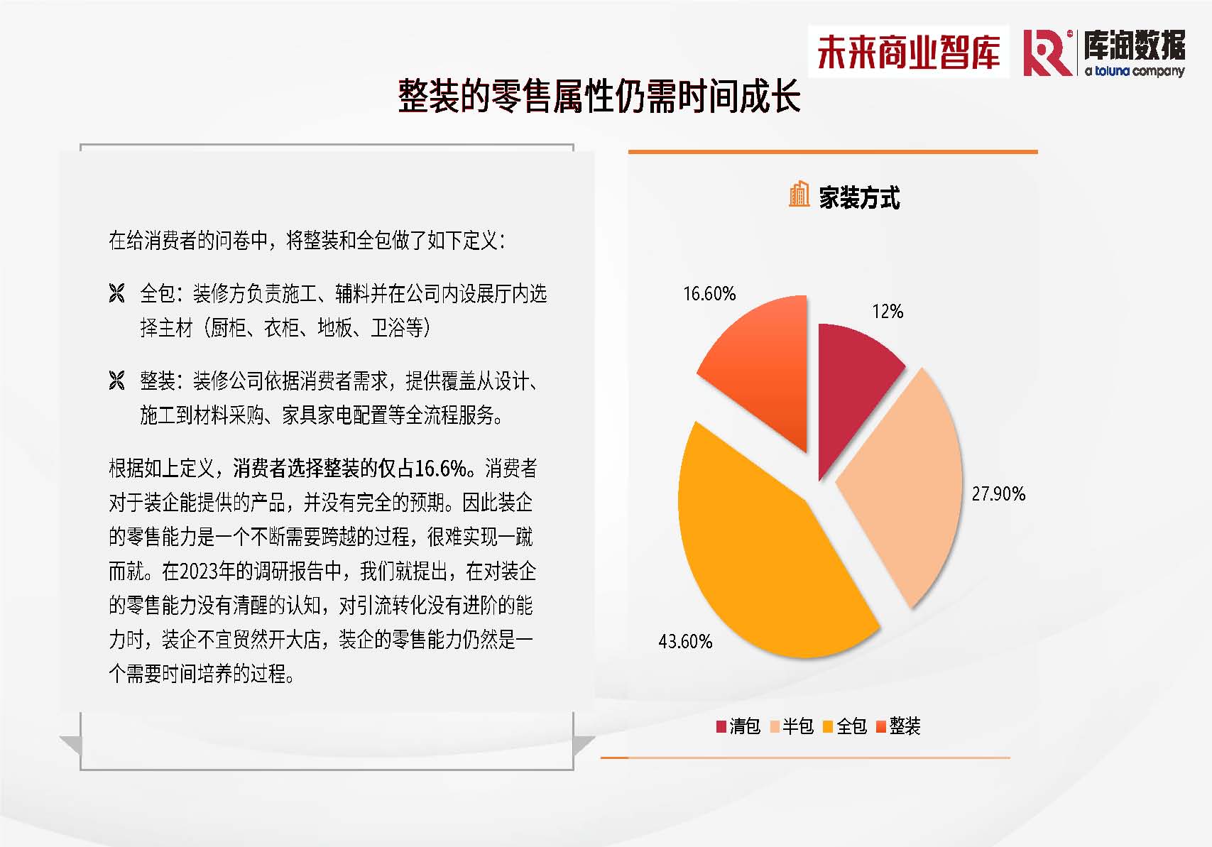 库润数据&未来商业智库-2024年中国家装消费调研报告-2024_页面_29