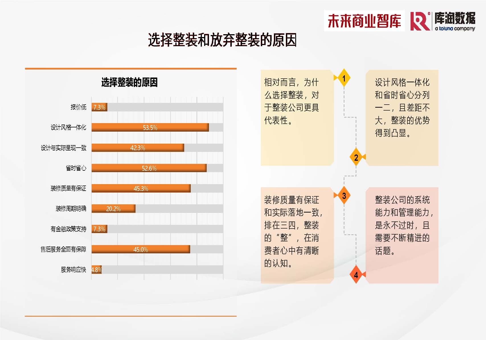 库润数据&未来商业智库-2024年中国家装消费调研报告-2024_页面_31